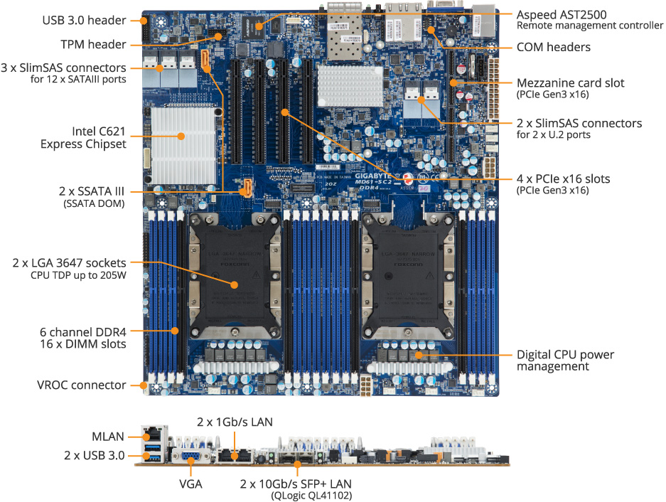 MD61-SC2 Product Overview